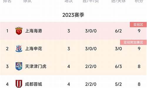 2024年中超积分表_2o2o中超积分