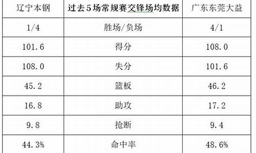 2021cba3月8号比赛回放_2021cba3月1日开赛