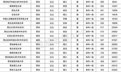 2012陕西省中考体育_2012陕西省中考体育满分多少