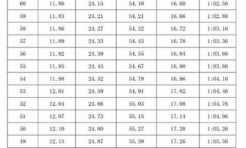 2012河南体育成绩_历年河南高考体育分数线是多少