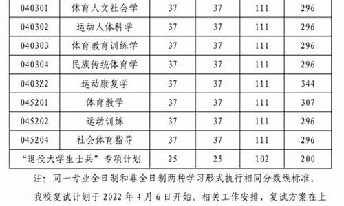 2010山东体育分数线_2010山东体育分数线是多少