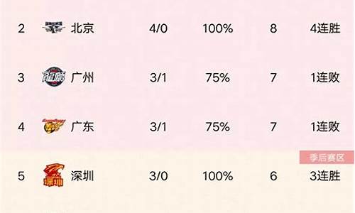 1月7日cba最新战报_cba1月7日赛程